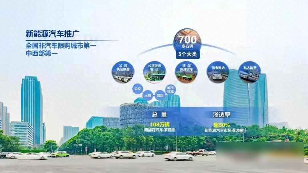 成都新能源車限行_成都燃油車限號(hào)政策_(dá)限行