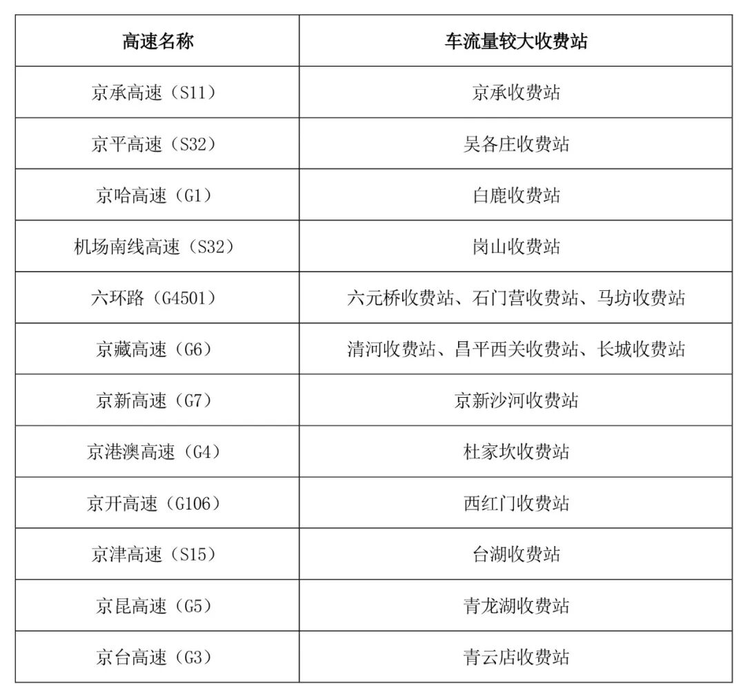 出行提示_京津冀高速公路免費(fèi)通行政策_(dá)京津冀2025國慶中秋高速公路出行服務(wù)指南