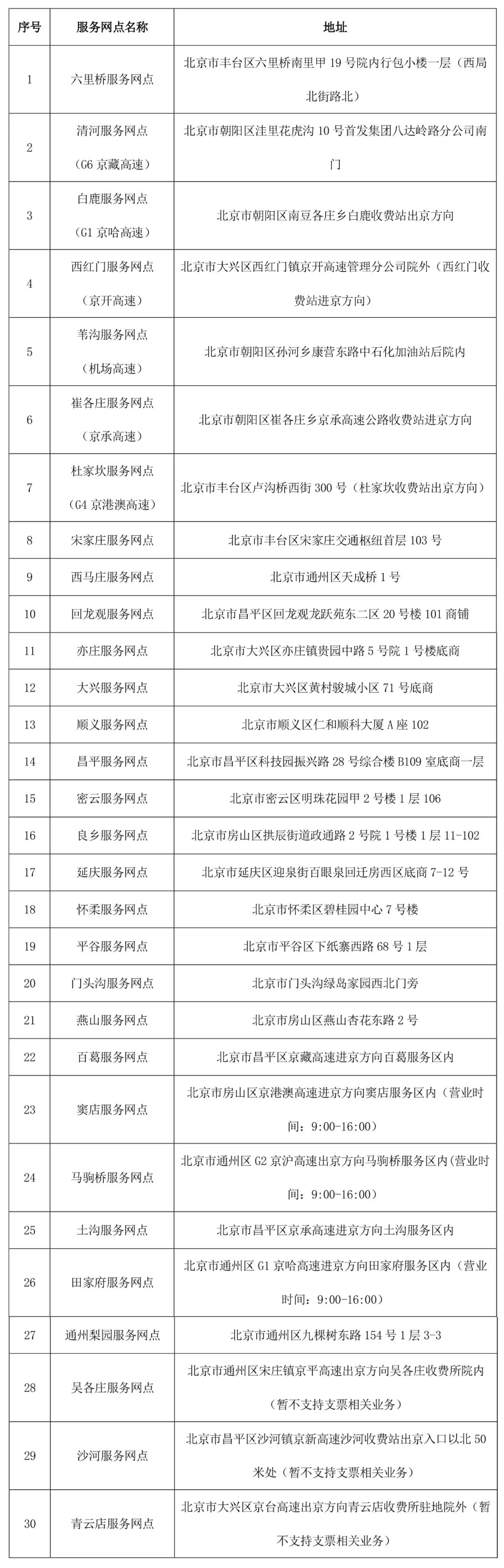 京津冀2025國慶中秋高速公路出行服務(wù)指南_出行提示_京津冀高速公路免費(fèi)通行政策