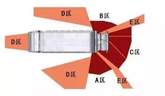 出行提示_道路交通事故行人盲區(qū)_大型車(chē)輛盲區(qū)避免方法