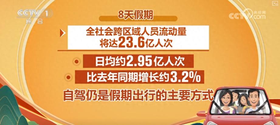 出行提示_自駕出行預(yù)測(cè)數(shù)據(jù)_2025國(guó)慶中秋假期交通出行情況