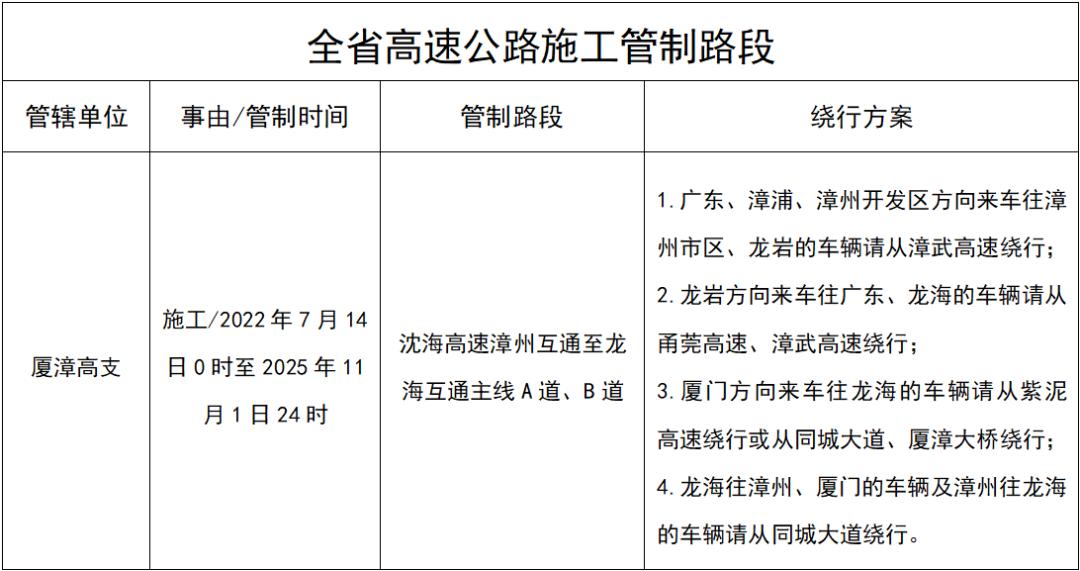 自駕游出行安全提示_2025年國慶中秋假期高速公路免費通行_出行提示