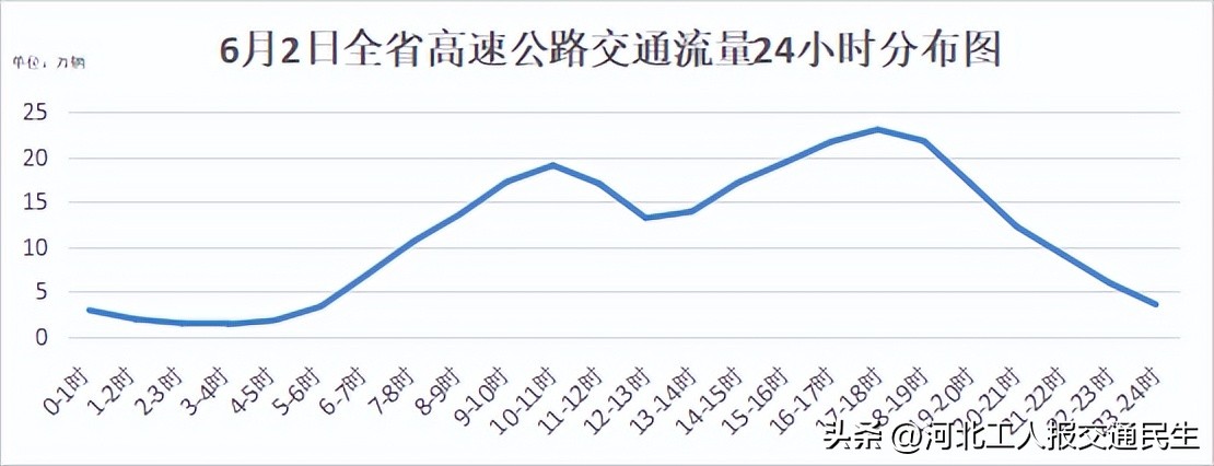 2025年端午節(jié)交通流量預(yù)測_出行提示_端午節(jié)高速公路收費(fèi)
