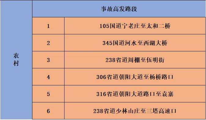 _出行提示_ 阜陽元旦交通管制 