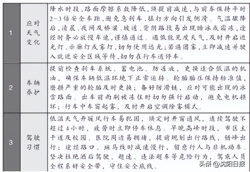 沈陽公安交警交通出行提示_沈陽交警早高峰交通流量預測_出行提示