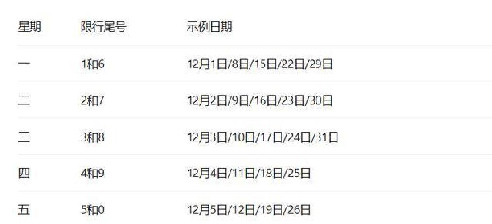 成都限行政策調(diào)整_限行_成都重污染天氣黃色預警限行