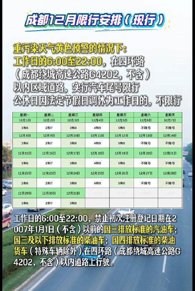 成都重污染天氣黃色預警限行_成都限行政策調(diào)整_限行