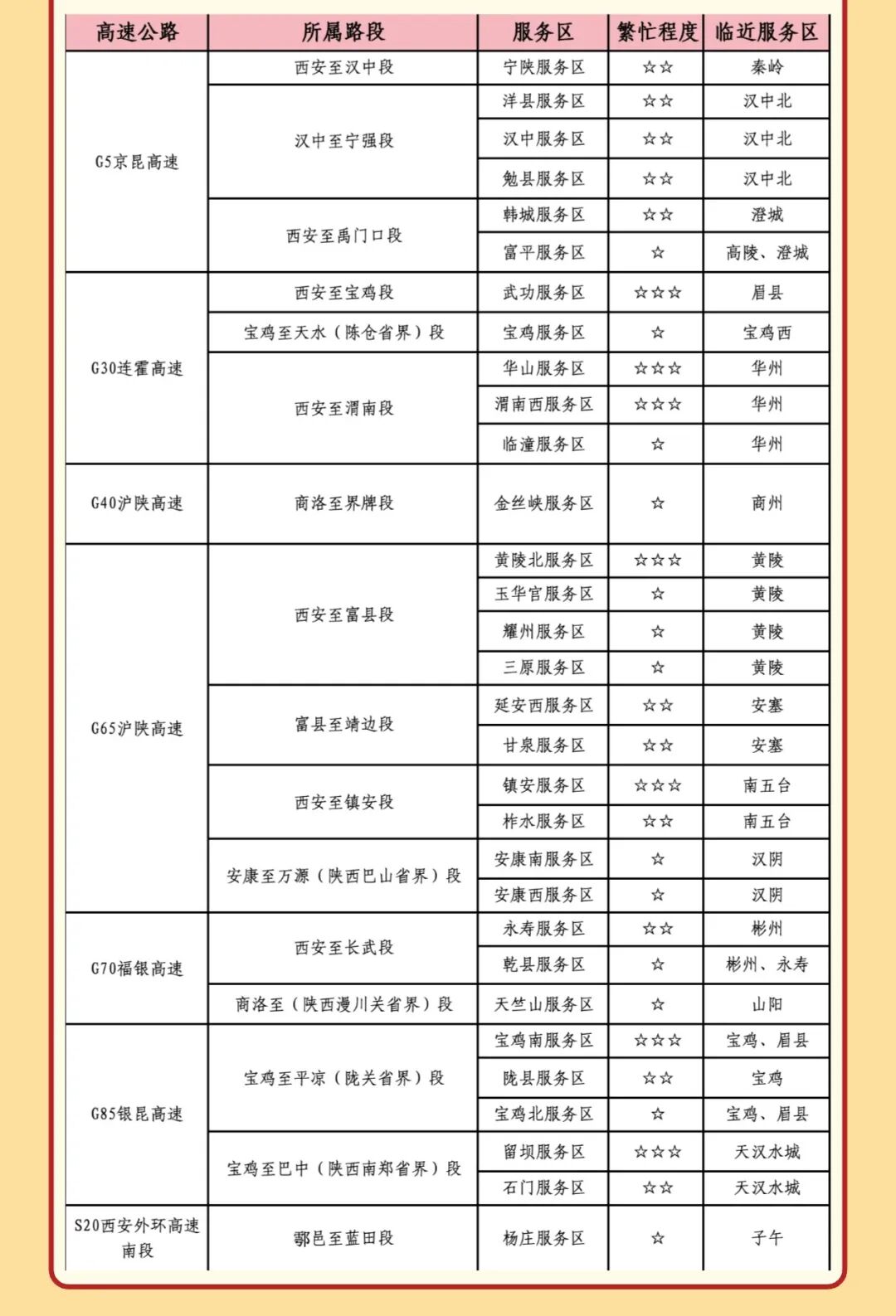 西安國慶節(jié)收費(fèi)公路政策_(dá)西安市國慶假期公路出行指南_出行提示