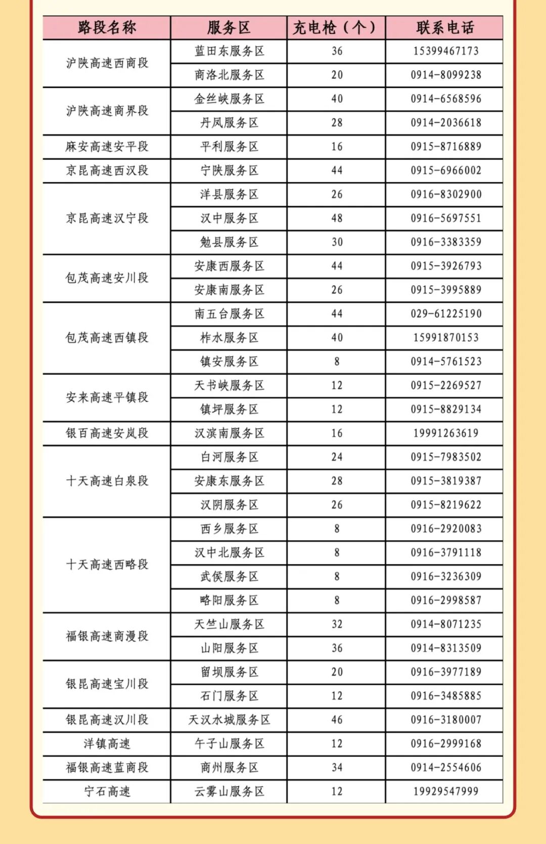 西安市國慶假期普通干線公路出行服務(wù)指南_西安國慶節(jié)收費公路政策_出行提示