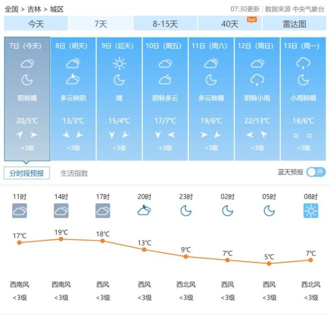 國慶返程高速公路免費(fèi)時間_出行提示_吉林省公安廳交通管理總隊返程提示