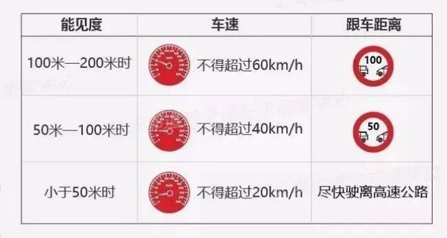 霧天安全行車(chē)_出行提示_秋季霧天出行注意事項(xiàng)
