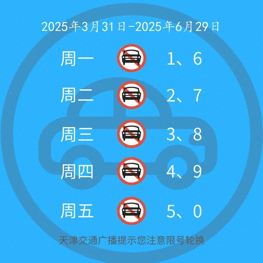 機(jī)動車限行交通管理措施_2025年3月31日至2026年3月29日_限行