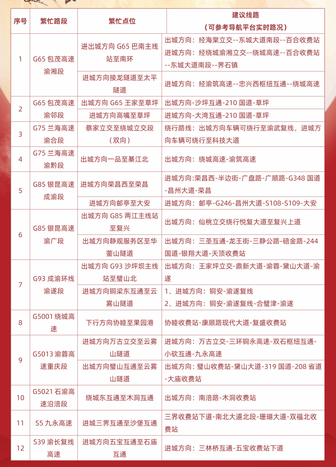 返程車流高峰攻略_出行提示_京津冀長(zhǎng)三角粵港澳大灣區(qū)高速擁堵