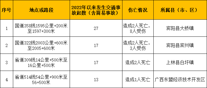 出行提示_施工路段出行指南_高速公路輕微財損事故快處快賠指南