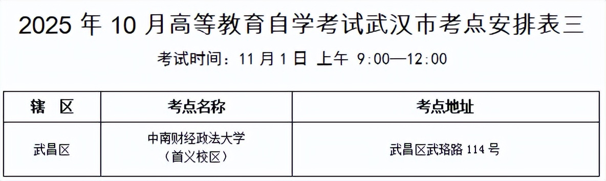 武漢2025年成人高考交通提示_武漢2025年自學(xué)考試出行指南_出行提示