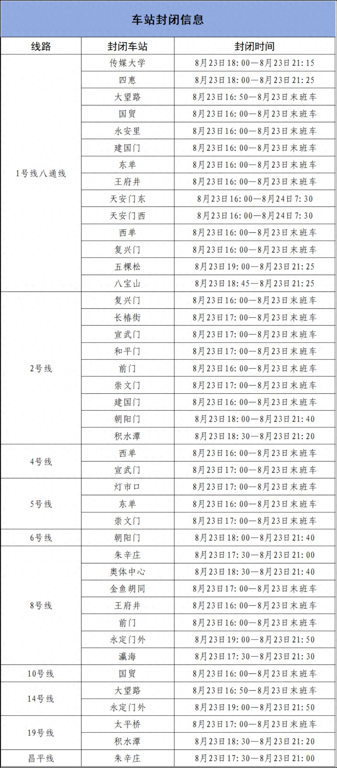北京地鐵專項活動期間運營調(diào)整_北京地鐵部分車站出入口封閉_出行提示
