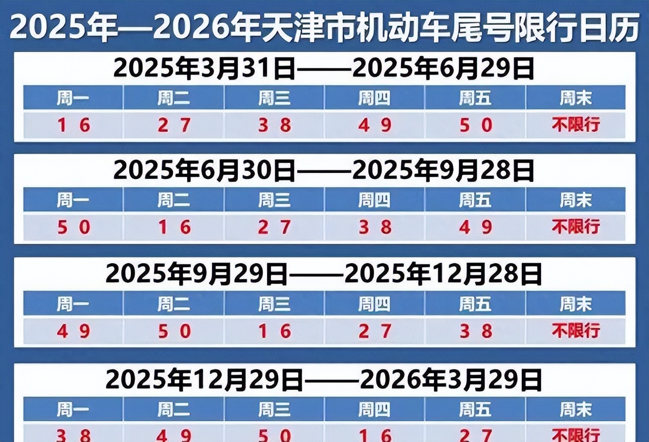 限行_天津限行新規(guī)_字母車牌限行規(guī)則