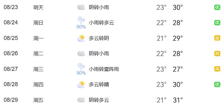 北京市下周交通預(yù)報出行提示_周末大型活動交通管制_出行提示