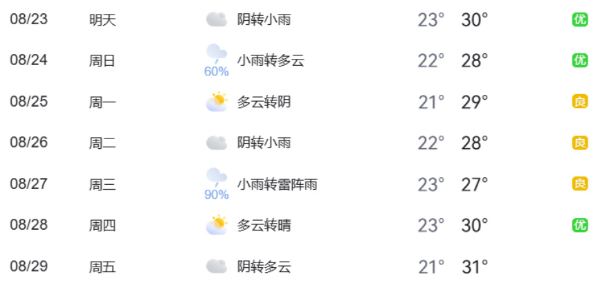 北京市下周交通預報_出行提示_北京市下周出行提示