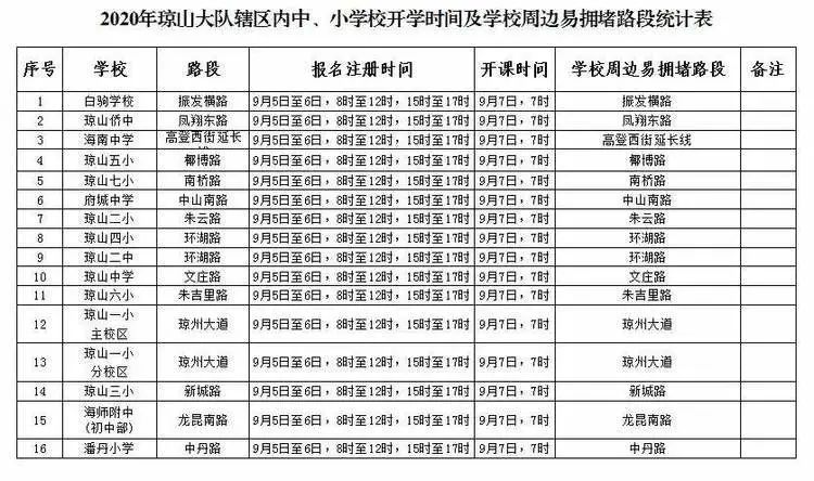 出行提示_公交專用道通行時段_?？谑星锛局行W開學交通出行提示