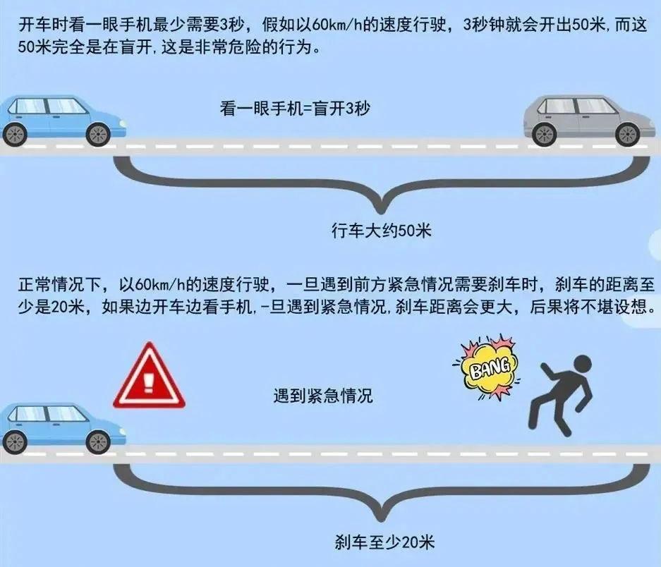 開車時接打電話 危險行為_出行提示_分心駕駛 危害及預(yù)防