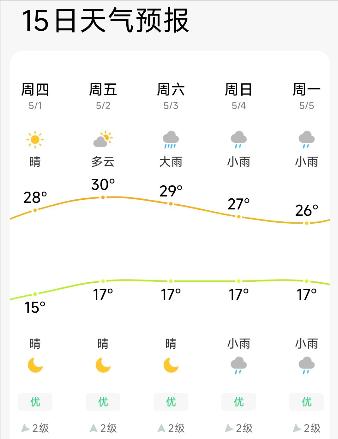 出行提示__ 五一貴陽交通出行提示