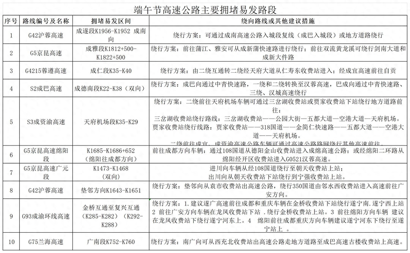端午節(jié)高速公路不免費(fèi)_夏季汛期交通安全風(fēng)險(xiǎn)_出行提示