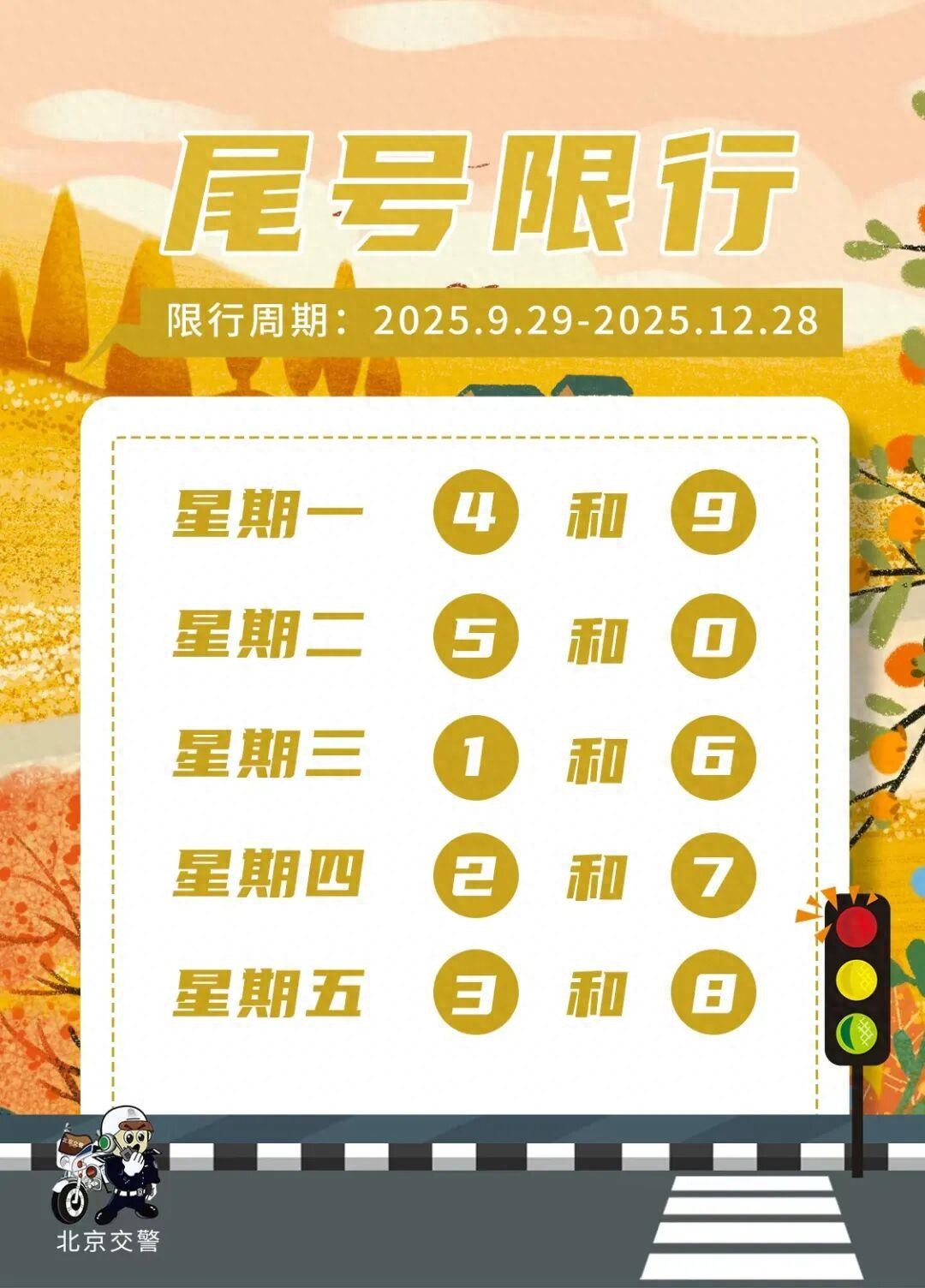 出行提示_北京不限行交通壓力_北京交通預(yù)測