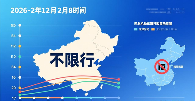 限行_河北不限行政策_京津冀限行政策