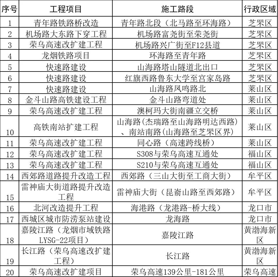 元旦假期高速通行政策_(dá)煙臺(tái)元旦假期交通路況_出行提示