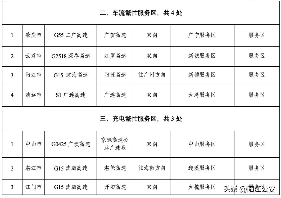 陽江元旦自駕游易堵路段_出行提示_陽江元旦假期交通出行路況預測